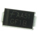 GF1B